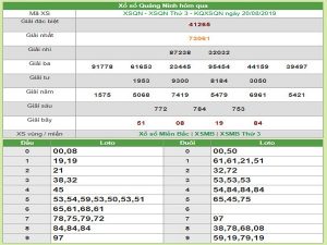 Dự đoán xổ số miền bắc ngày 21/8/2019 siêu chuẩn xác