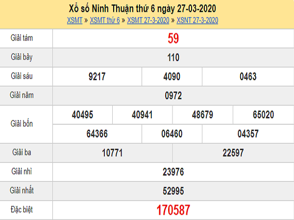 Dự đoán XSNT 24/4/2020, dự đoán xổ số Ninh Thuận hôm nay