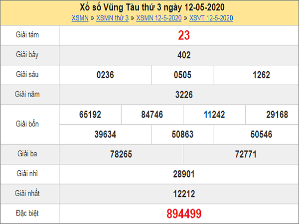 ket-qua-xo-so-vung-tau-12-5-2020-min