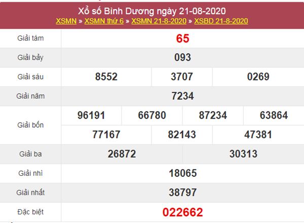 Dự đoán XSBD 28/8/2020 chốt KQXS Bình Dương thứ 6