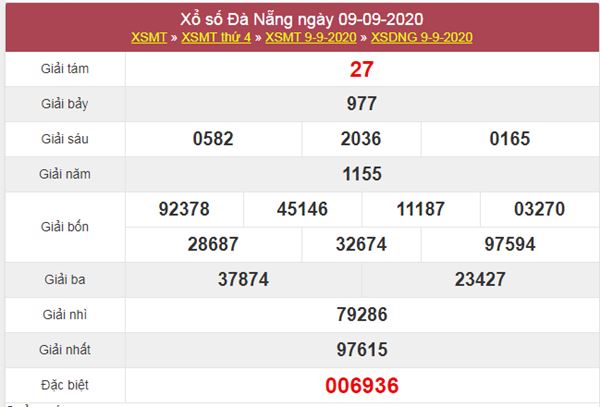 Dự đoán XSDNG 12/9/2020 chốt KQXS Đà Nẵng thứ 7