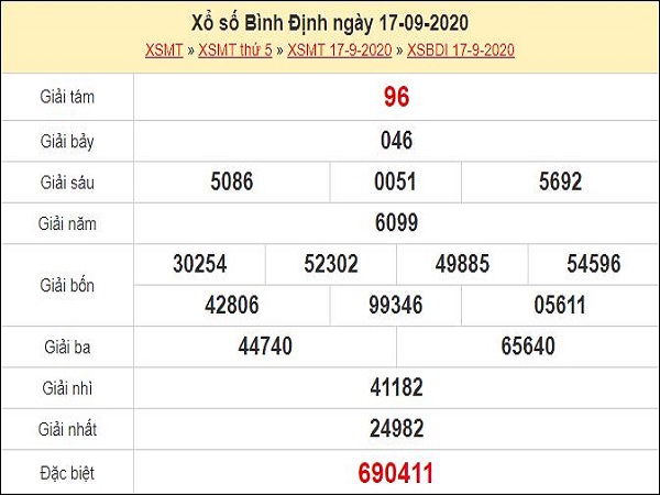 Dự đoán XSBDI 24/9/2020 – Dự đoán XSBDI thứ 5 siêu nhanh