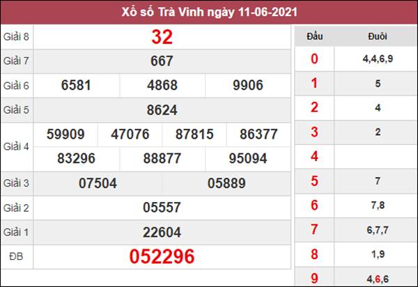 Dự đoán XSTV 18/6/2021 chốt số đẹp giờ vàng Trà Vinh 