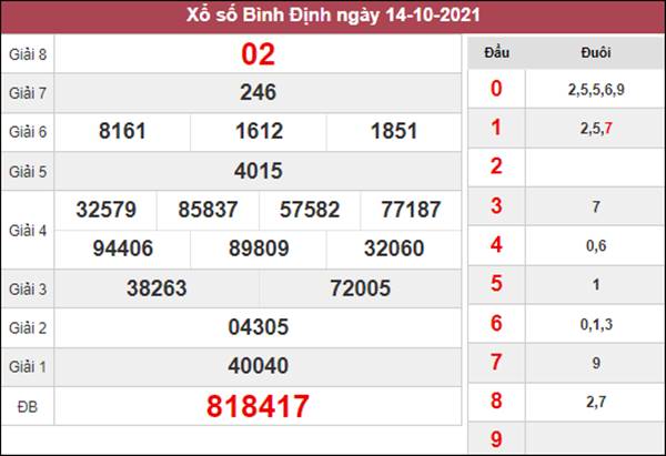 Dự đoán XSBDI 21/10/2021 chốt cầu VIP Bình Định 