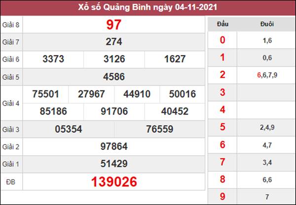 Dự đoán XSQB 11/11/2021 soi cầu số đẹp Quảng Bình 