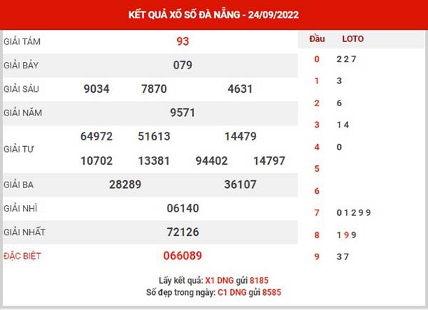 Dự đoán XSDNG ngày 28/9/2022 - Dự đoán KQXS Đà Nẵng thứ 4