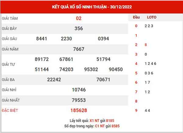 Dự đoán XSNT ngày 6/1/2023 - Dự đoán KQ Ninh Thuận thứ 6 chuẩn xác