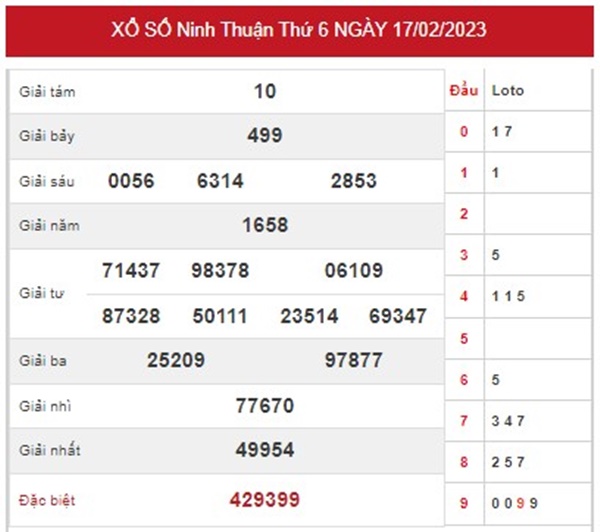 Dự đoán XSNT 24/2/2023 soi cầu số đẹp đài Ninh Thuận 