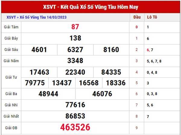 Dàn đề SXVT ngày 21/3/2023 - Dự đoán loto VIP xổ số Vũng Tàu thứ 3