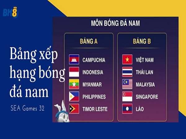 Đội tuyển Việt Nam được xếp vào Bảng B