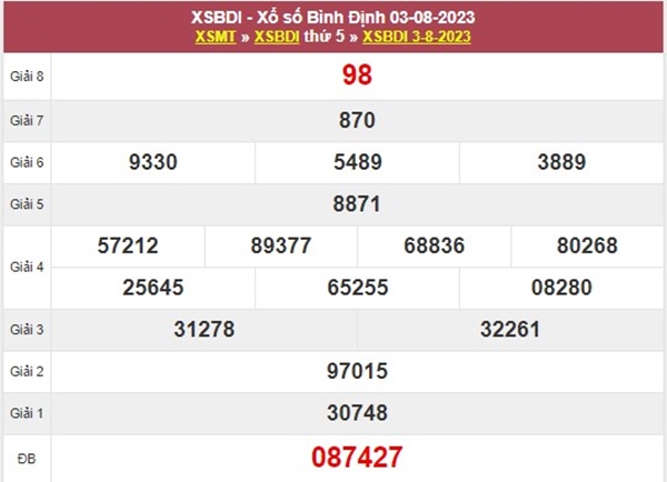 Dự đoán XSBDI 10/8/2023​​​​​​​​​​​​​​​​​​​​​​​​​​​​​​​​​​​​​​​​​​ chốt số lô giải tám chuẩn xác 