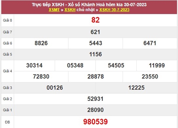 Dự đoán XSKH 2/8​​​​​​​​​​​​​​​​​​​​​​​​​​​​​​​​​​​/2023 phân tích chốt số cùng cao thủ