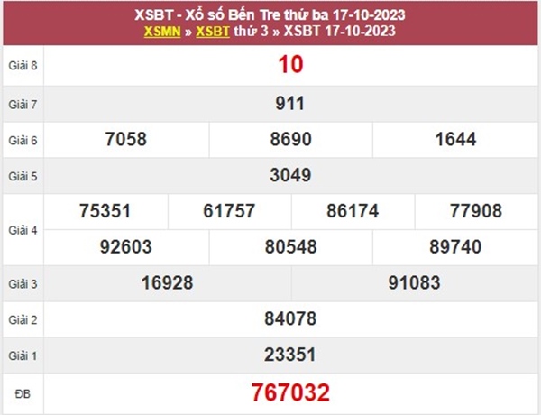 Dự đoán XSBT 24/10/2023 chốt số lô giải tám chuẩn nhất 