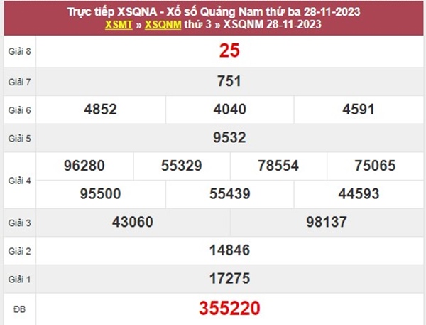 Dự đoán XSQNM 5/12/2023 soi cầu số đẹp Quảng Nam 