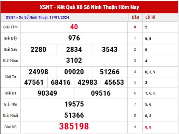 Soi cầu kết quả XS Ninh Thuận 26/1/2024 dự đoán lô thứ 6