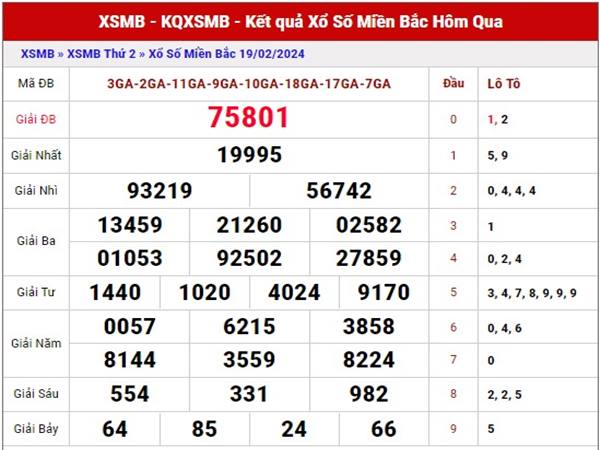 Dự đoán kết quả XSMB ngày 21/2/2024 phân tích MB thứ 4