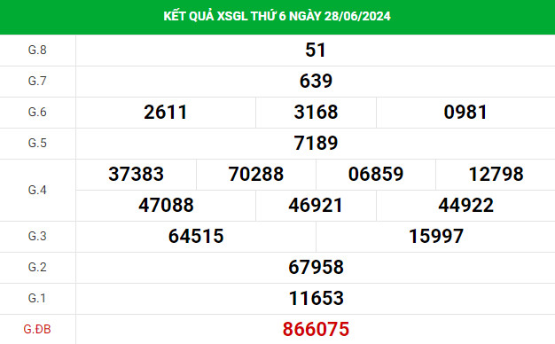 Dự đoán xổ số Gia Lai 5/7/2024 hôm nay thứ 6 dễ trúng