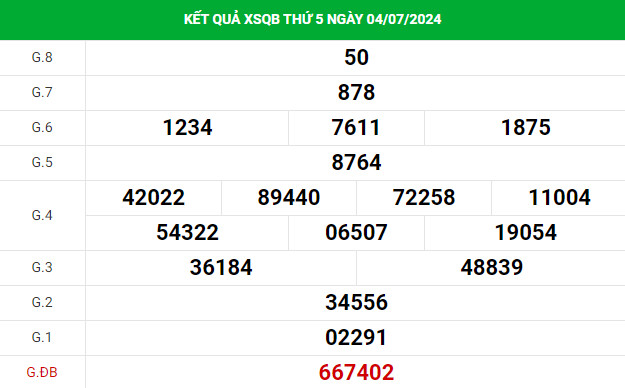 Dự đoán XSQB 11/7/2024 hôm nay thứ 5 chính xác