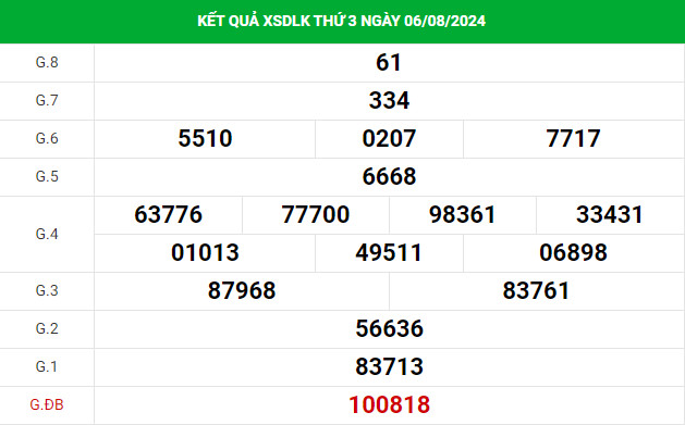 Nhận định xổ số Daklak 13/8/2024 hôm nay dễ trúng