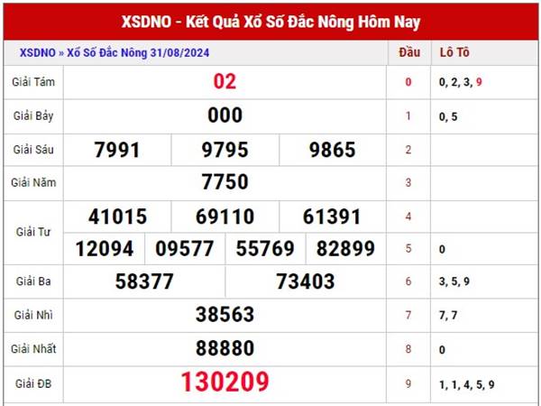 Nhận định SXDNO ngày 7/9/2024 thứ 7 siêu chuẩn