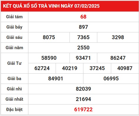 Thống kê chi tiết KQXS Trà Vinh 14/2/2025 hôm nay