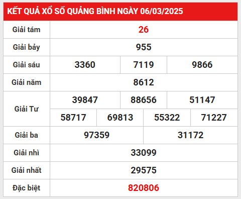 Thống kê lô VIP KQXS Quảng Bình 13/3/2025 hôm nay