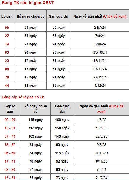 Phân tích XSST ngày 19/3/2025 thứ 4 phát tài phát lộc