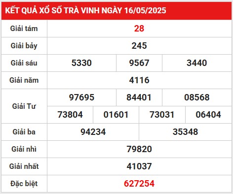 Phân tích giải đặc biệt KQXSTV ngày 23/5/2025 thứ 6
