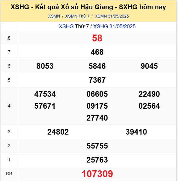 Phân tích kết quả xổ số Hậu Giang ngày 7/6/2025