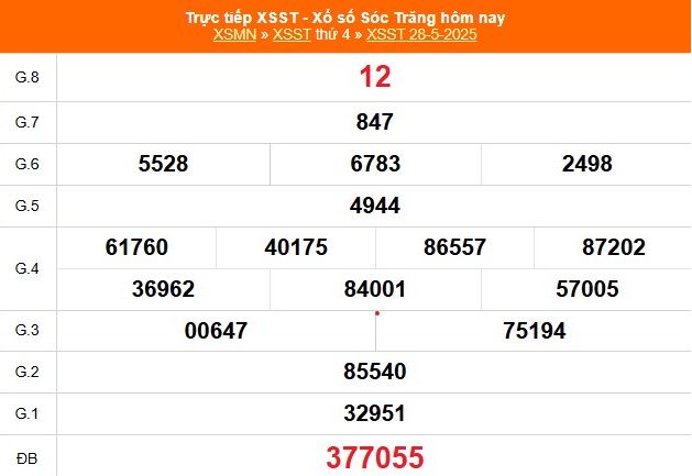 Xem lại kết quả XSST trong kỳ quay thưởng trước 4/6/2025
