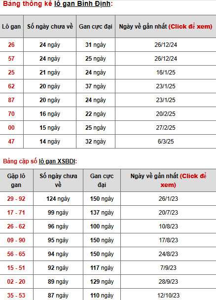 Phân tích xổ số Bình Định ngày 19/6/2025 thứ 5 tài lộc