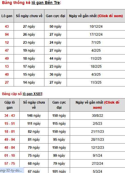 Phân tích xổ số Bến Tre 24/6/2025 hôm nay dễ trúng