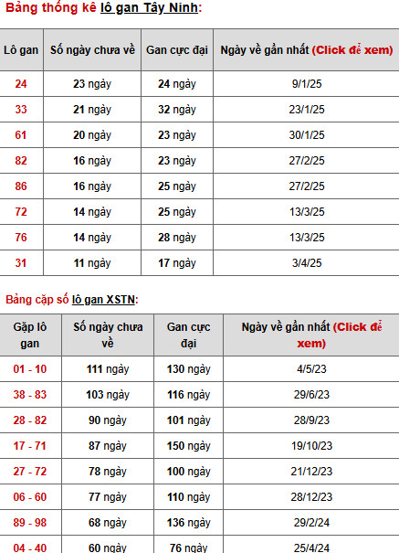 Phân tích XSTN ngày 26/6/2025 hôm nay may mắn