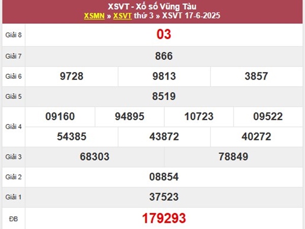 Phân tích KQXSVT 24/6/2025 hôm nay chuẩn xác