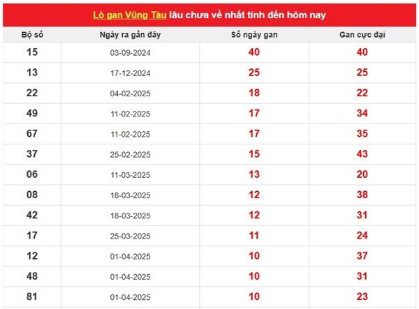 Phân tích KQXSVT 24/6/2025 hôm nay chuẩn xác