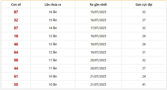 Lô gan Miền Bắc trong 30 lần quay