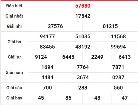 Phân tích lô gan xổ số miền Bắc 17/7/2025 hôm nay