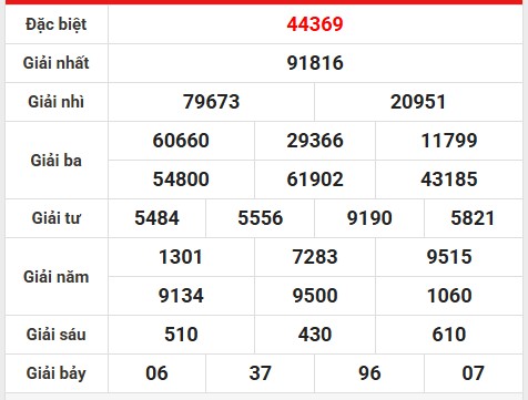 Phân tích bộ số đẹp KQXS miền Bắc 6/7/2025 hôm nay