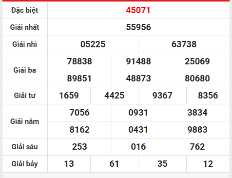 Phân tích lô gan XSTD ngày 14/8/2025 thứ 5 miễn phí