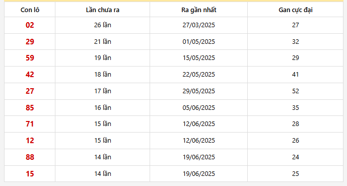 Lô gan An Giang trong 30 kỳ quay