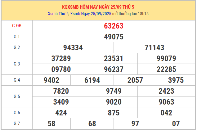 Xem lại kết quả SXMB kỳ trước ngày 25/9/2025 chi tiết