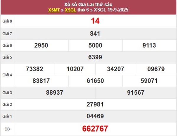 Phân tích xổ số Gia Lai ngày 26/9/2025 chính xác nhất