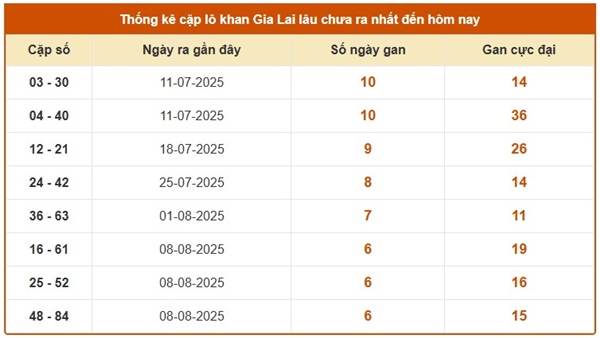 Phân tích xổ số Gia Lai ngày 26/9/2025 chính xác nhất