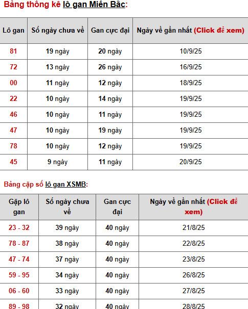 Phân tích XSMB ngày 2/10/2025 thứ 5 may mắn tài lộc