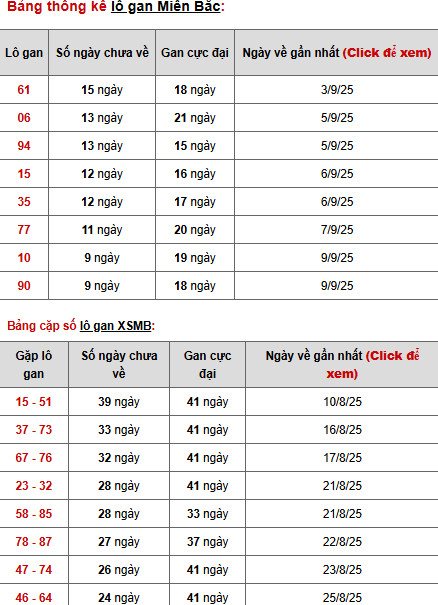 Phân tích XSMB ngày 21/9/2025 chủ nhật may mắn