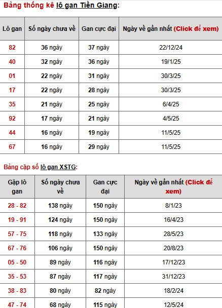 Phân tích XSTG ngày 7/9/2025 chủ nhật may mắn