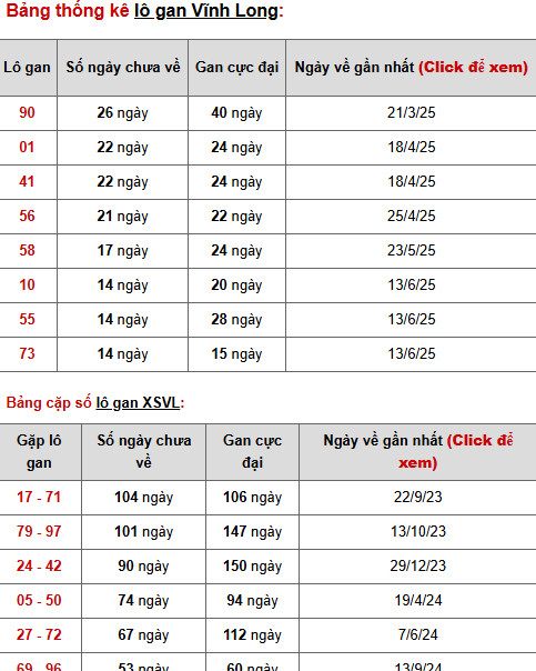 Phân tích XSVL ngày 26/9/2025 hôm nay may mắn