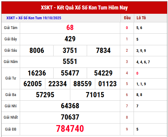 Xem lại kết quả XSKT kỳ trước ngày 19/10/2025 chi tiết