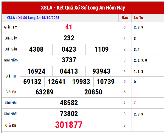 Xem lại kết quả XSLA kỳ trước ngày 18/10/2025 chi tiết