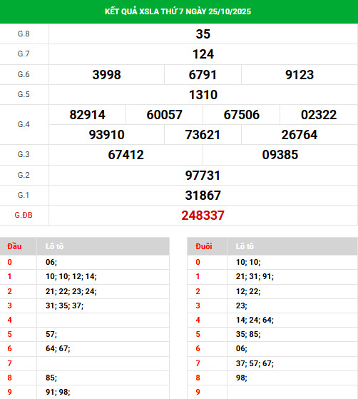 Tham khảo XSLA 1/11/2025 thứ 7 ngày hôm nay chuẩn xác